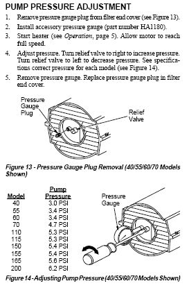 Kerosene Heater Low Pressure Test Gauge 12367 | eBay