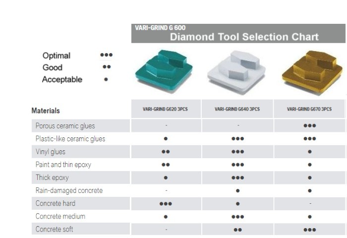 Husqvarna Redi Lock concrete floor grinding diamond tools. 