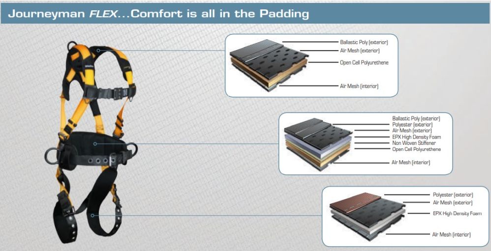 Easy Squeegee blade application floor, deck or roof coatings chart