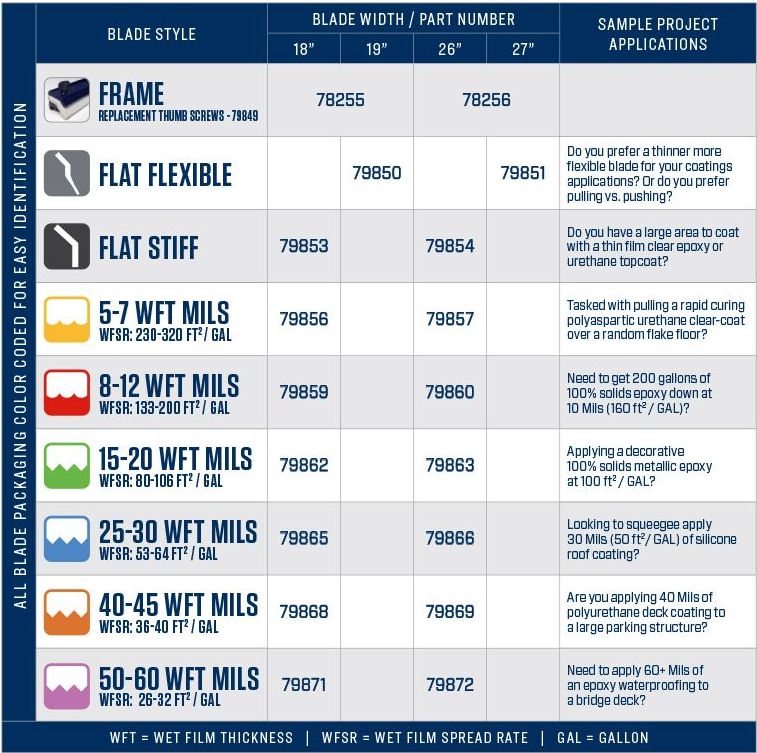 Easy Squeegee blade application floor, deck or roof coatings chart