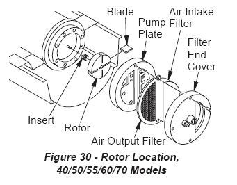 Desa, Ready Heater, Master, Remington Pump Kit 1/2" Thick Rotor